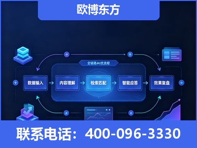奎屯-专业deepseek优化
